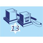 תמונה אכילה בר מצווה